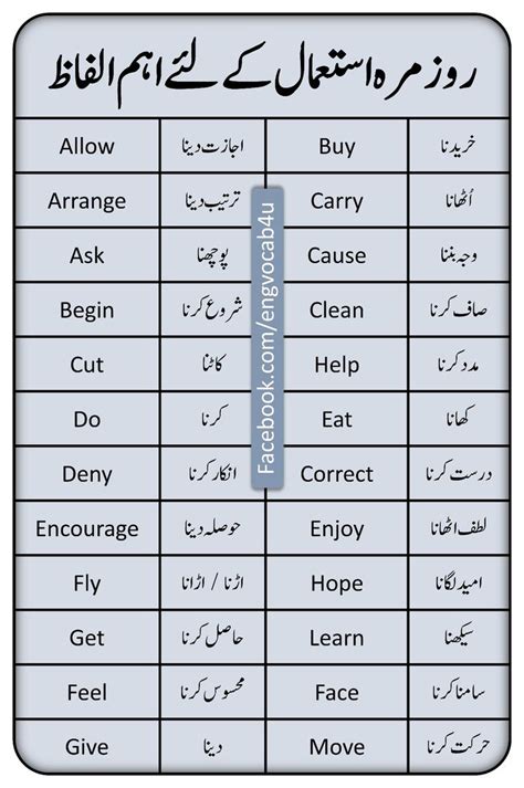 it meaning in urdu|More.